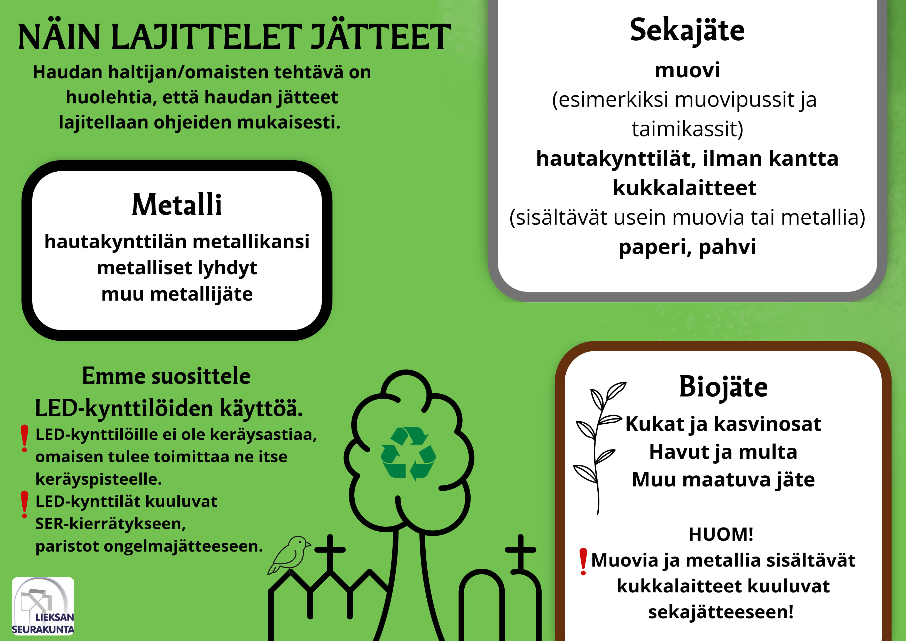 Jatelajittelun ohjeet kuvatiedosto