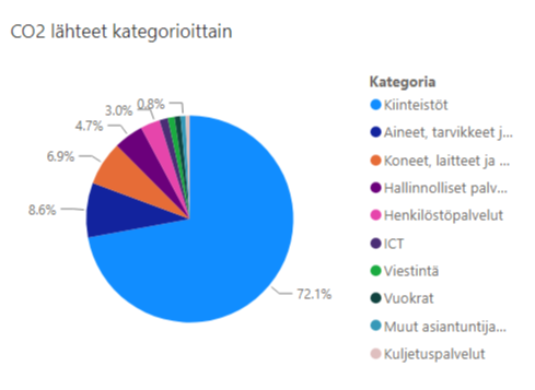 Ympyrägraafi